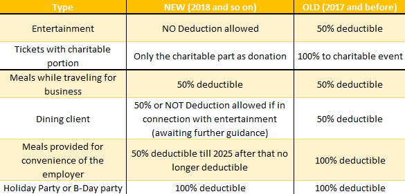 what-is-deductible